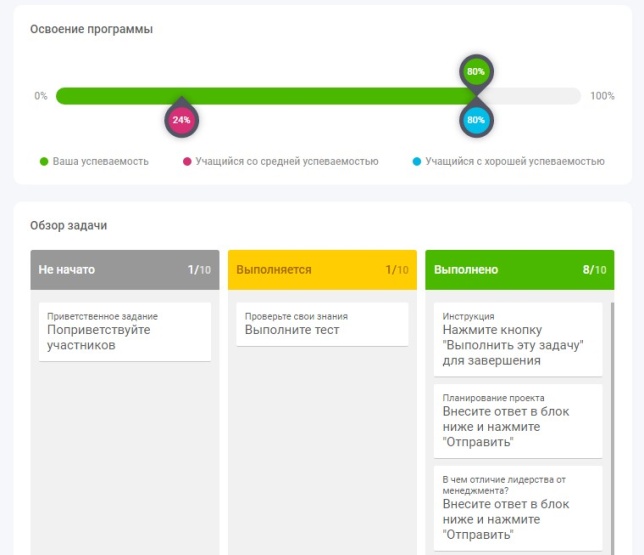 Эффективное обучение Эффективное обучение